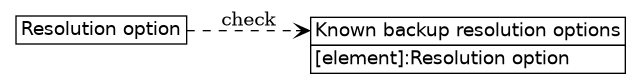 dot_inline_dotgraph_822.png