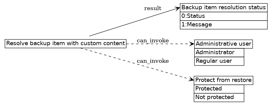dot_inline_dotgraph_823.png