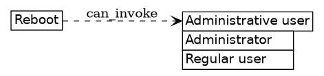 dot_inline_dotgraph_827.png