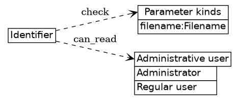 dot_inline_dotgraph_830.png