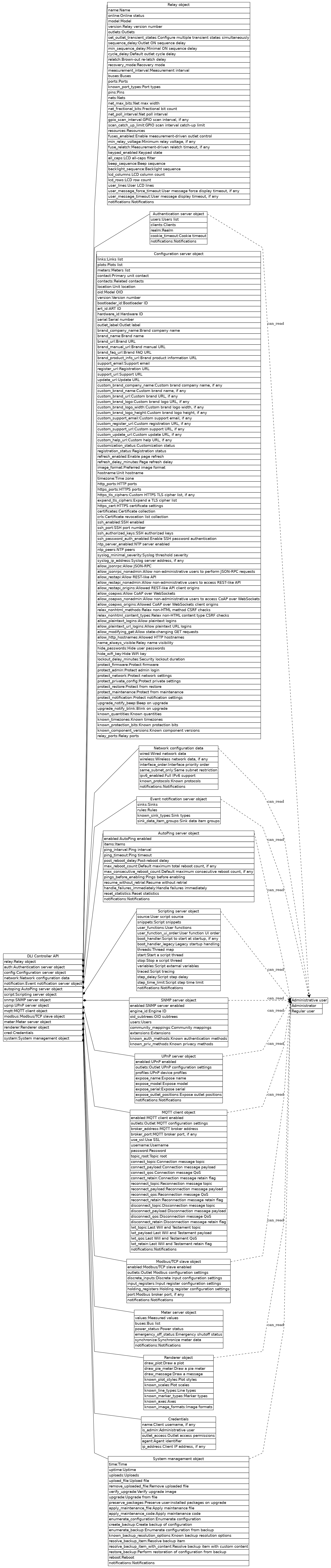 dot_inline_dotgraph_838.png