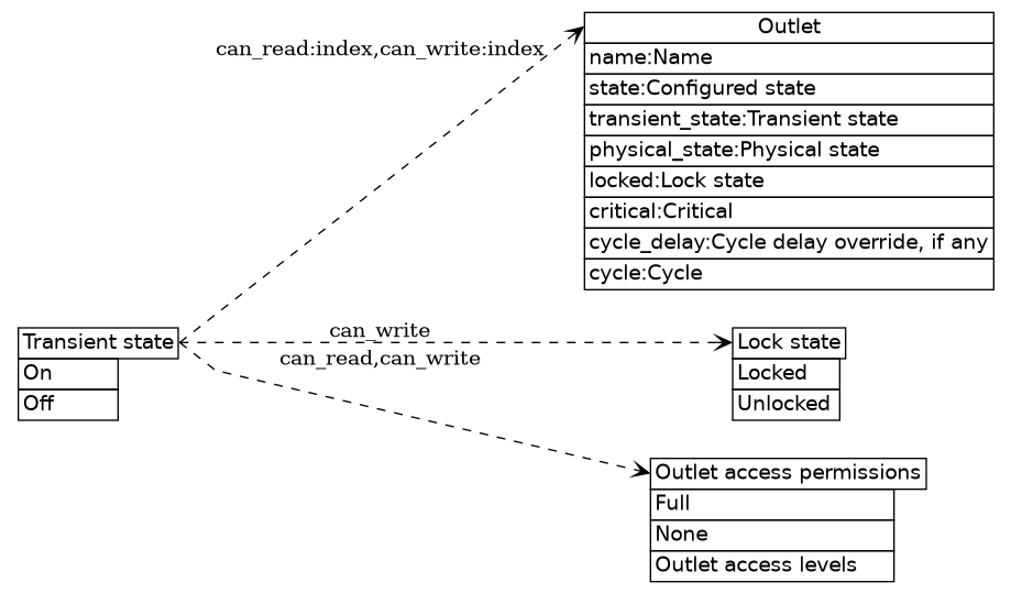 dot_inline_dotgraph_9.png