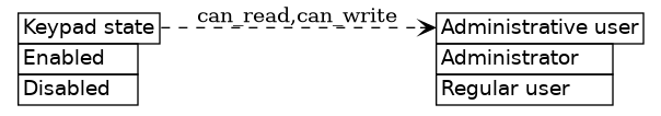 dot_inline_dotgraph_94.png