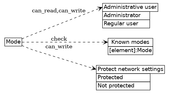 dot_inline_dotgraph_391.png