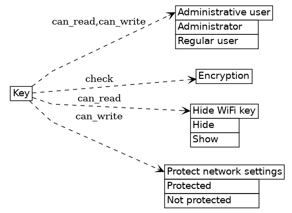 dot_inline_dotgraph_401.png